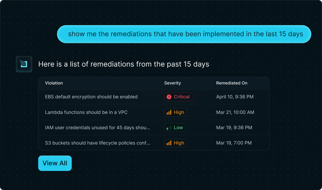 Board reporting dashboard